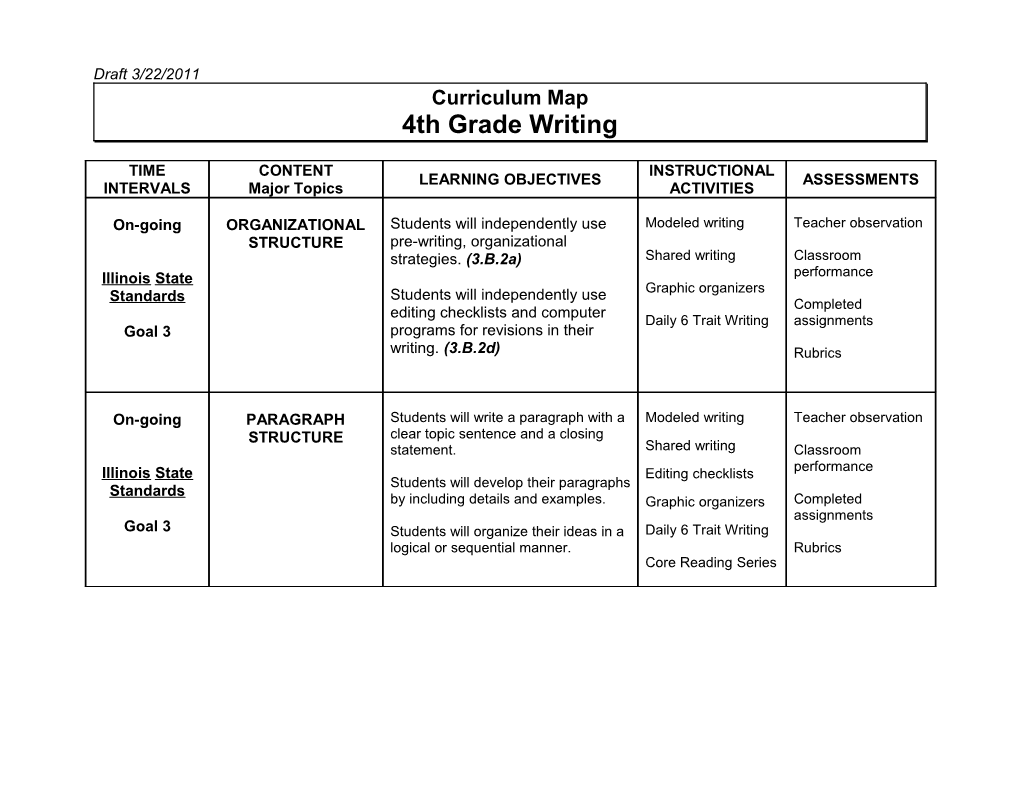 Orland School District 135