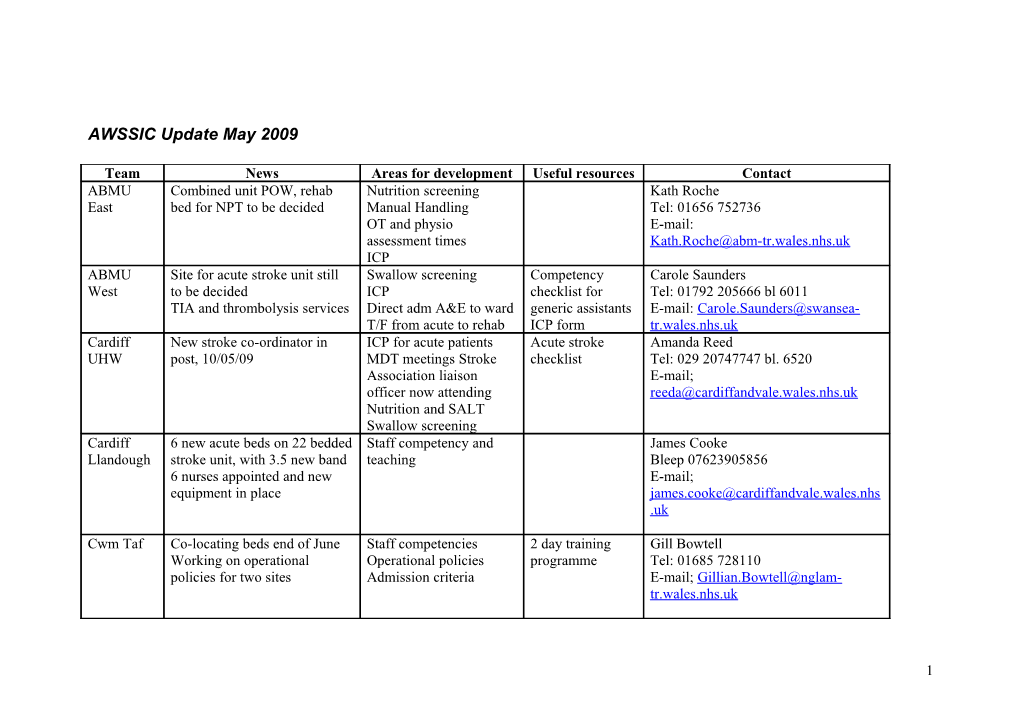 AWSSIC Update May 2009