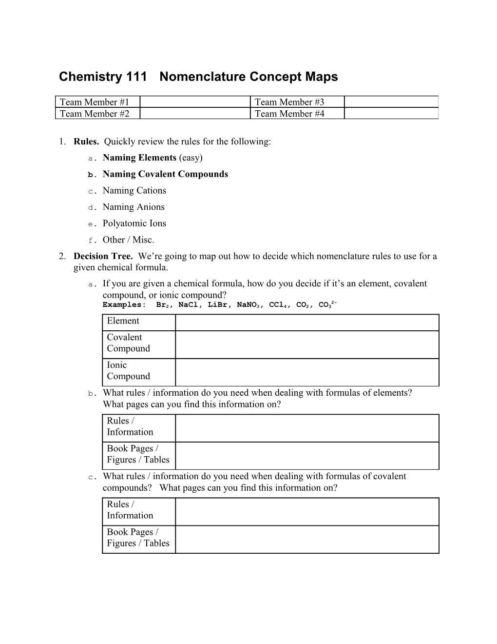 Chemistry 111 Nomenclature Concept Maps