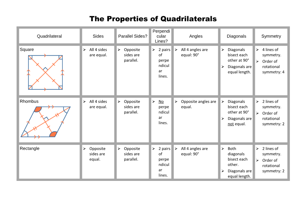 The Properties of Quadrilaterals