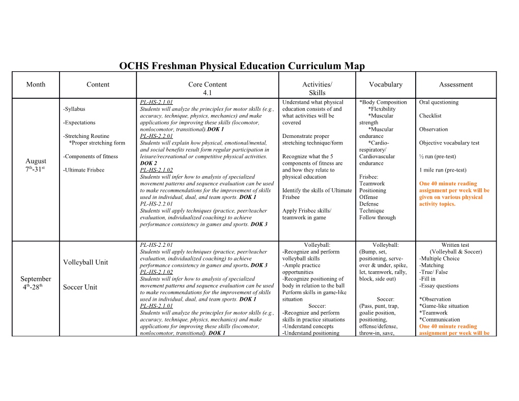 Ohio County High School Physical Education Curriculum Map s1