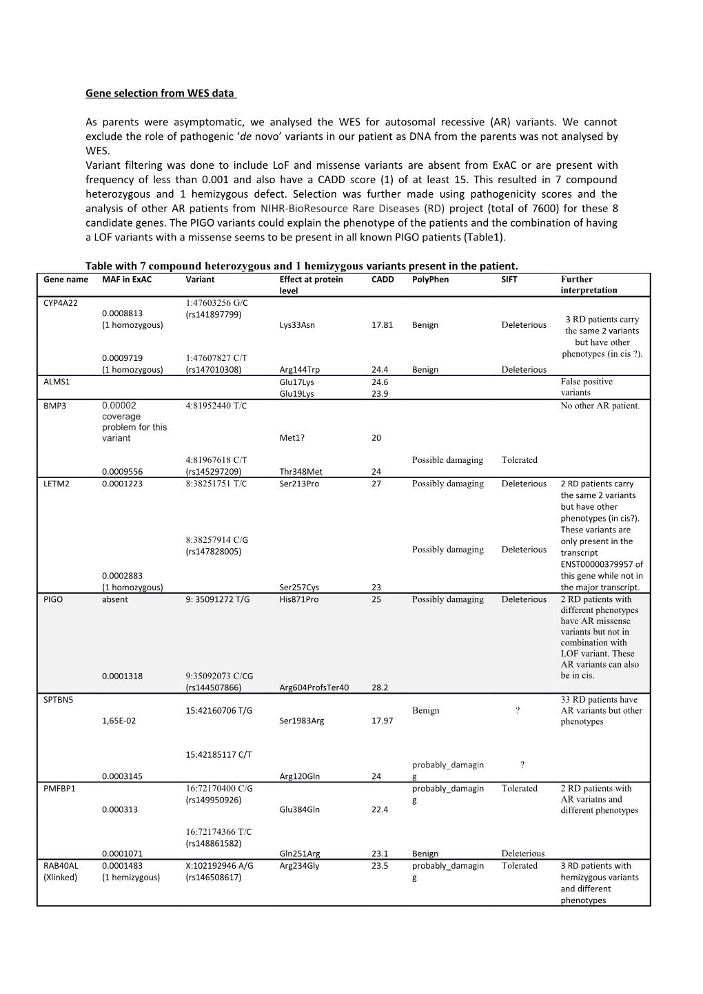 Gene Selection from WES Data