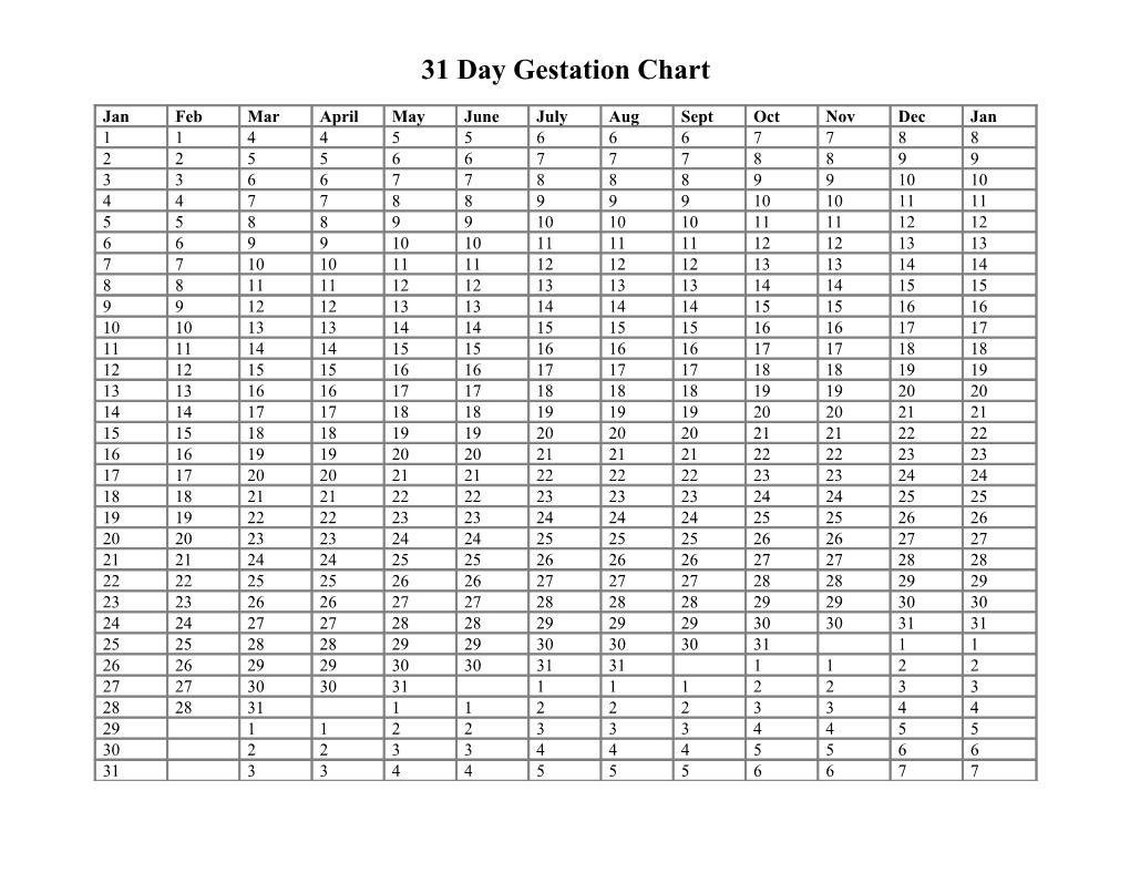 31 Day Gestation Chart