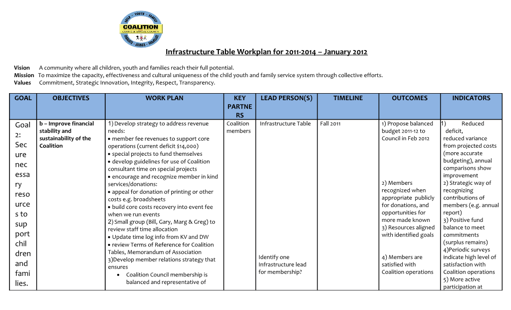 Infrastructure Tableworkplan for 2011-2014 January 2012