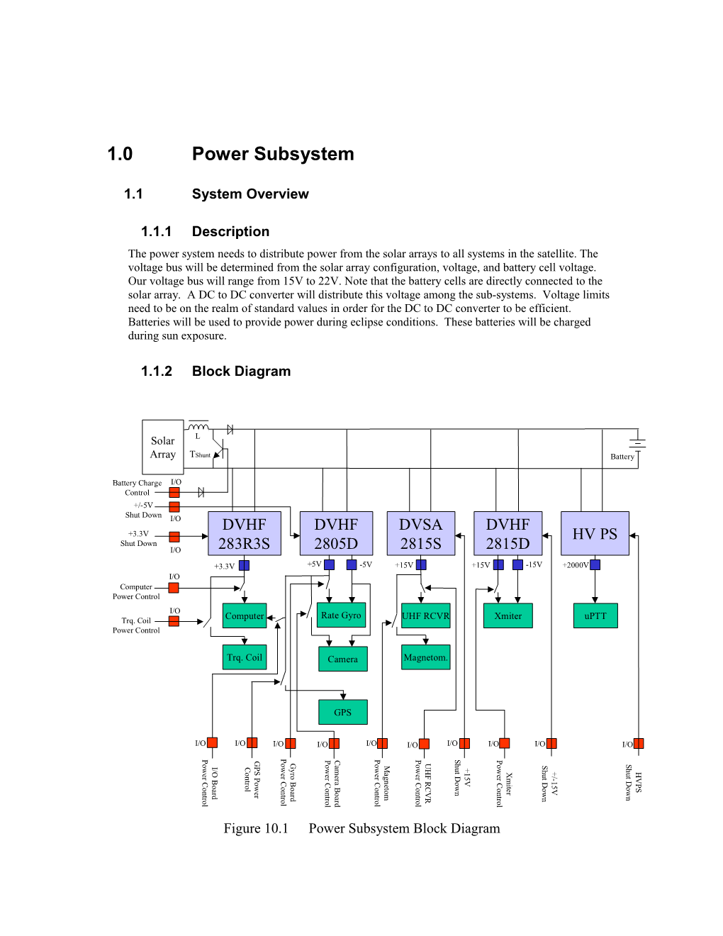 1.0 Power Subsystem