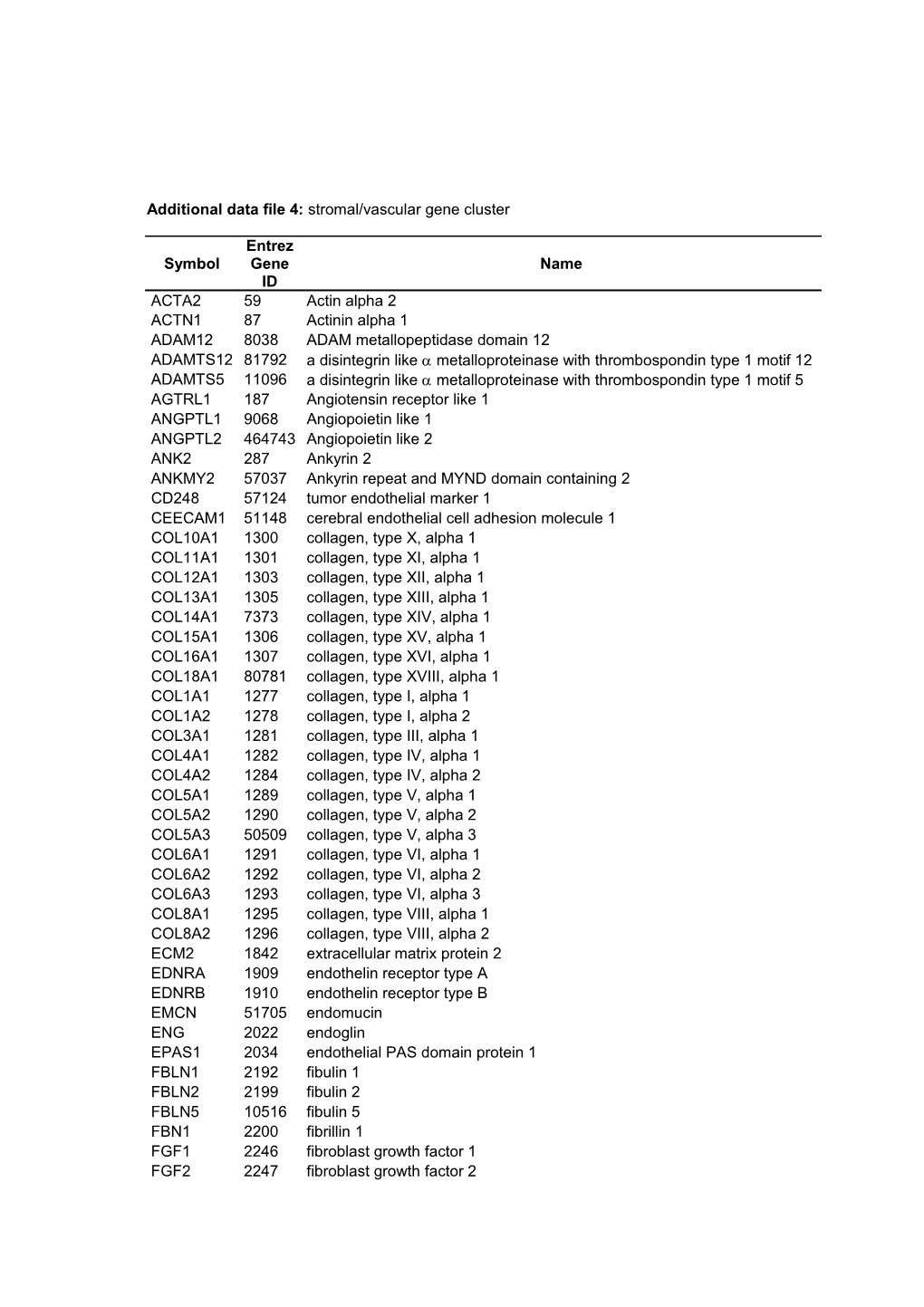 Additional Data File 4: Stromal/Vascular Gene Cluster