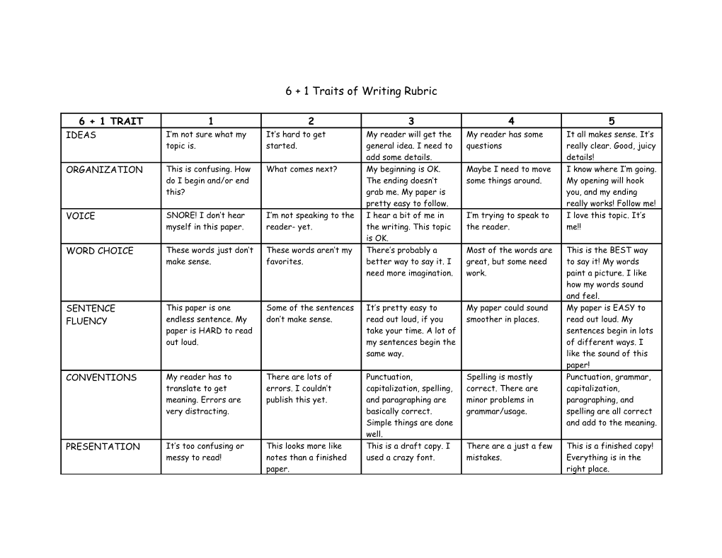 Autobiographical Essay Rubric