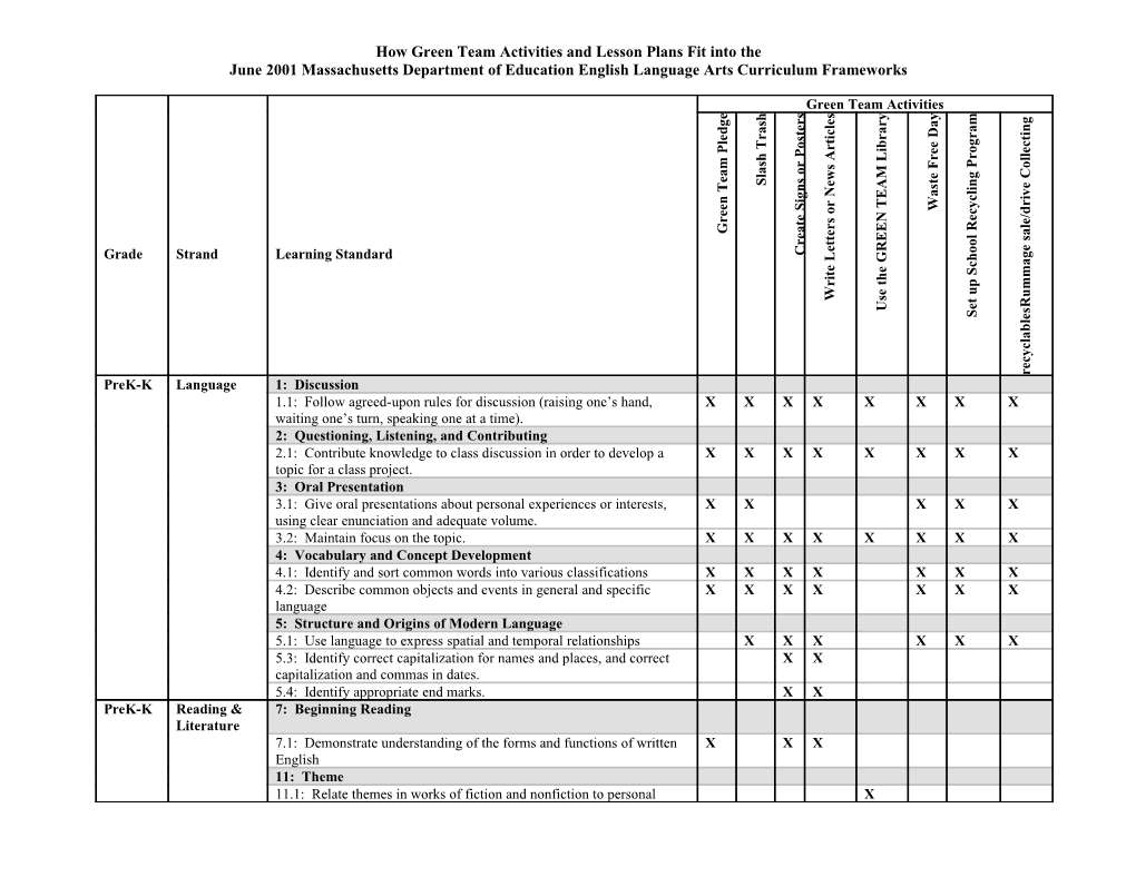 How Green Team Activities and Lesson Plans Fit Into The