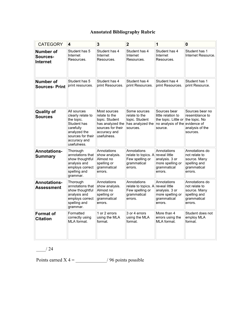 Annotated Bibliography Rubric