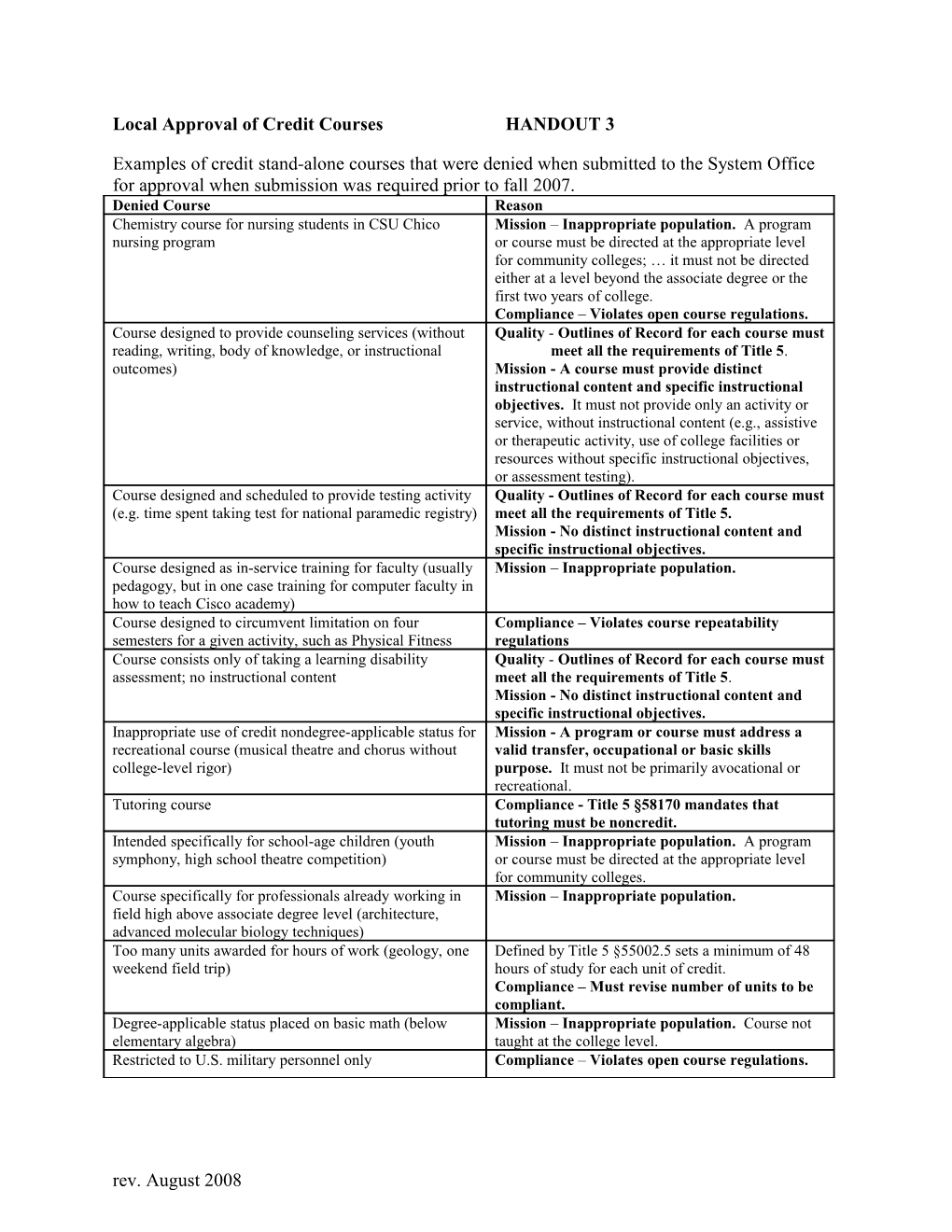 Local Approval of Credit Courses