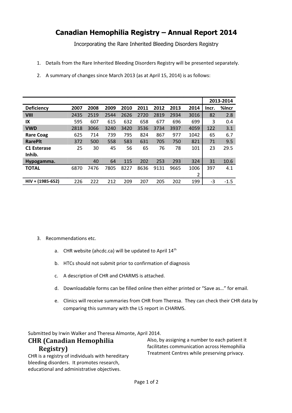 Canadian Hemophilia Registry Annual Report 2012