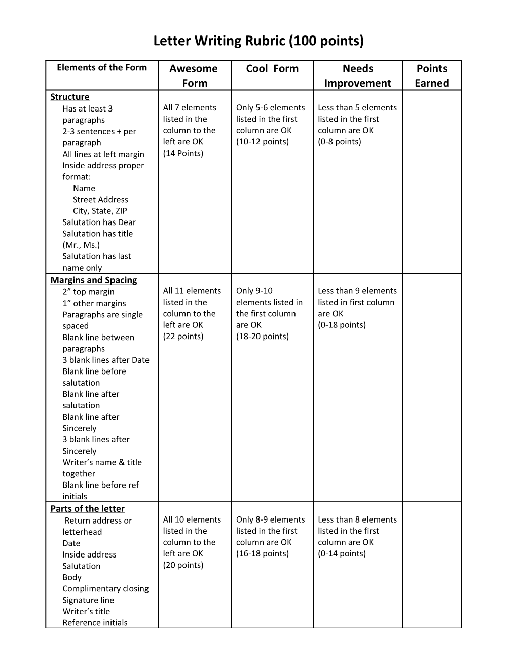 Letter Writing Rubric (100 Points)