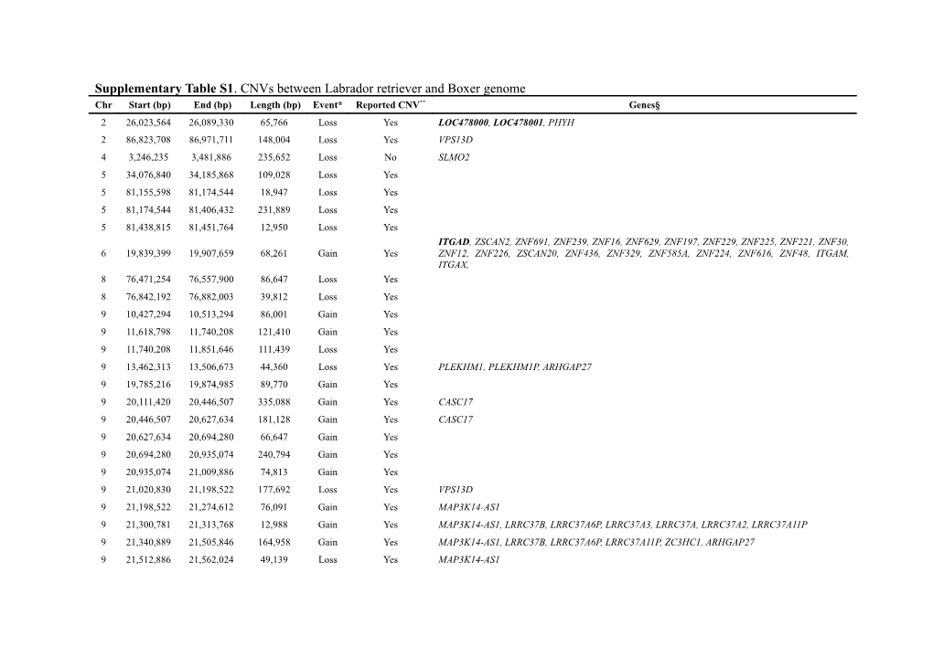 Supplementary Table S1 . Cnvs Between Labrador Retriever and Boxer Genome
