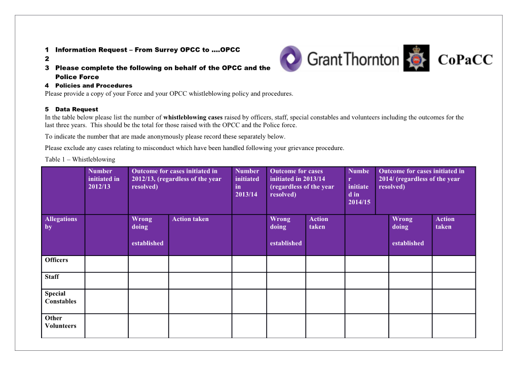 Information Request from Surrey OPCC to .OPCC