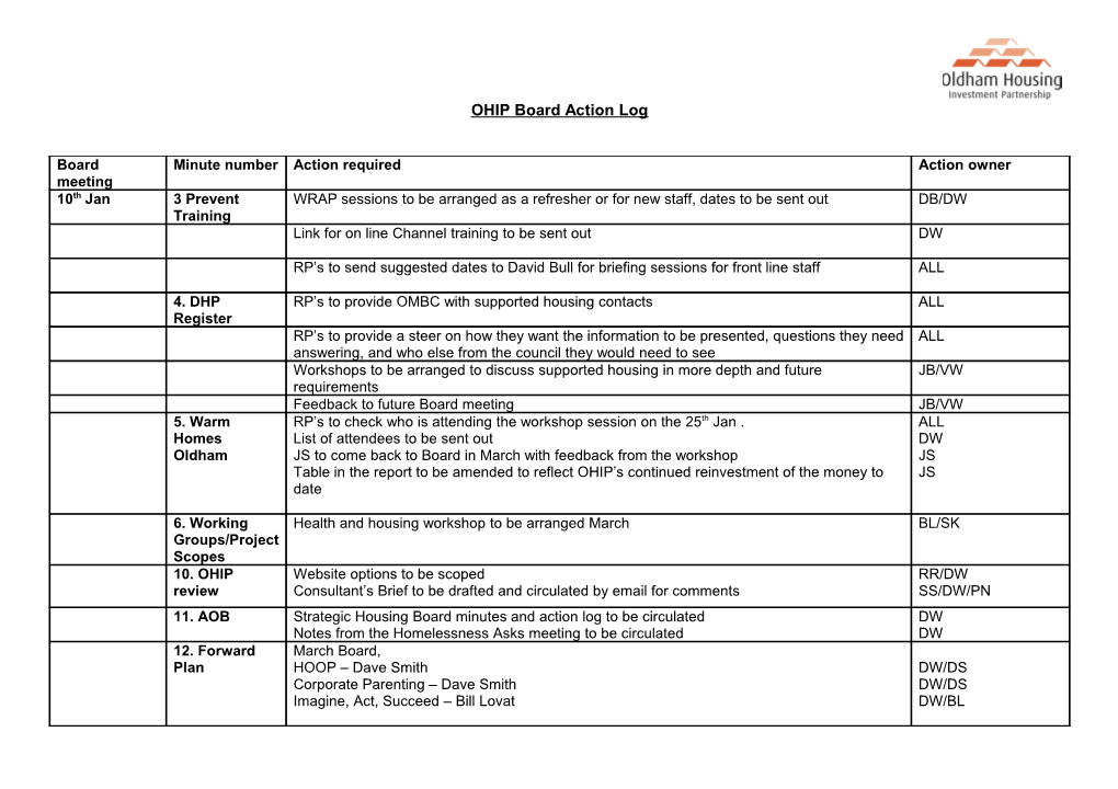 OHIP Board Action Log