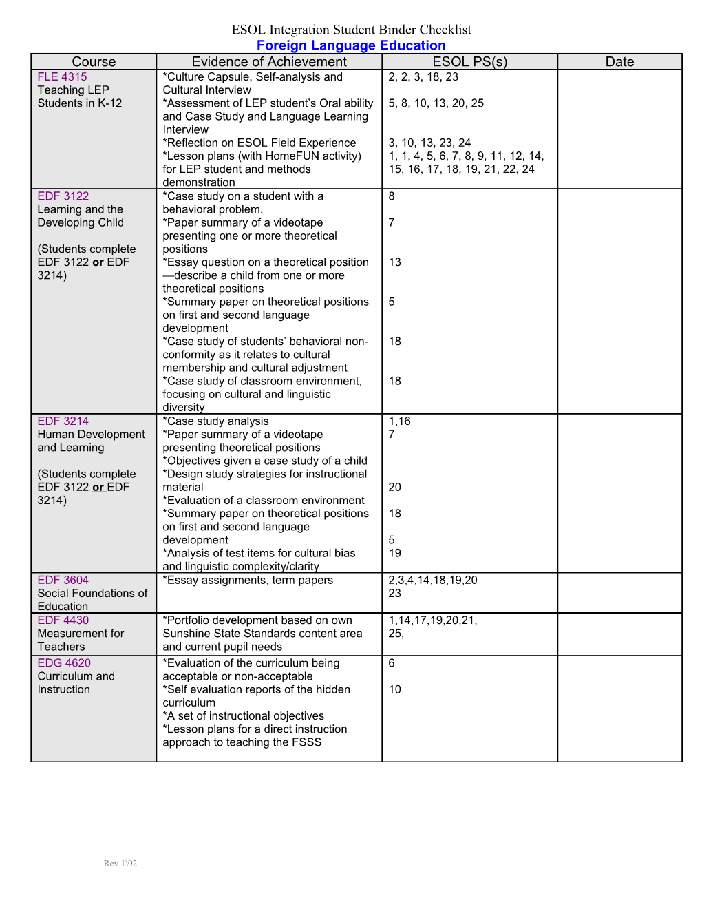 ESOL Integration Student Binder Checklist