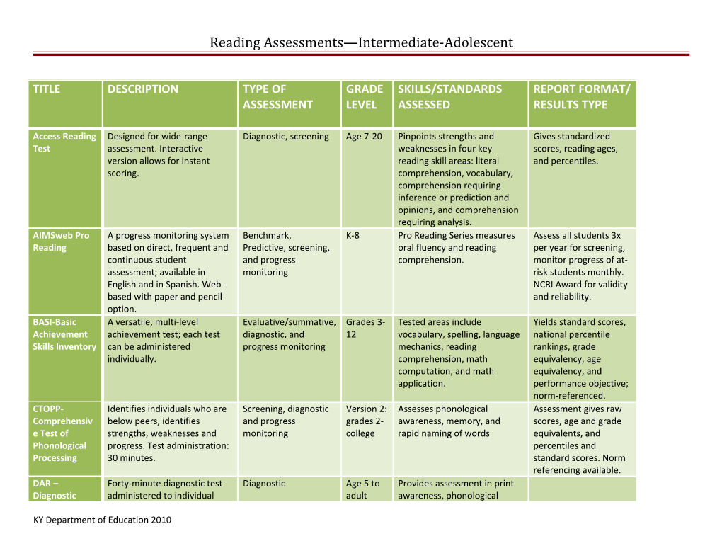 Reading Assessments—Intermediate-Adolescent