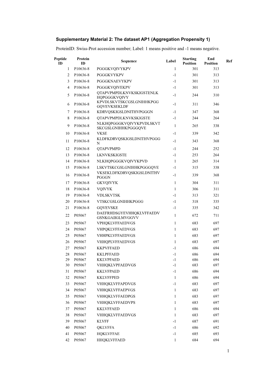 Author Template for Journal Articles s24