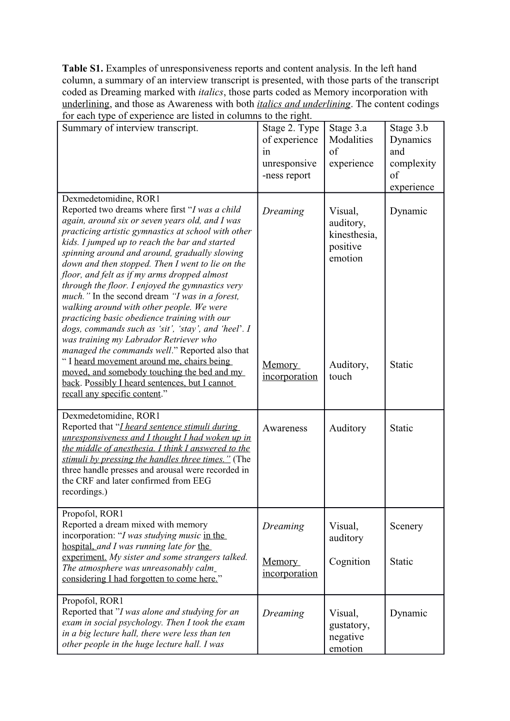 Table S1. Examples of Unresponsiveness Reports and Content Analysis. in the Left Hand Column