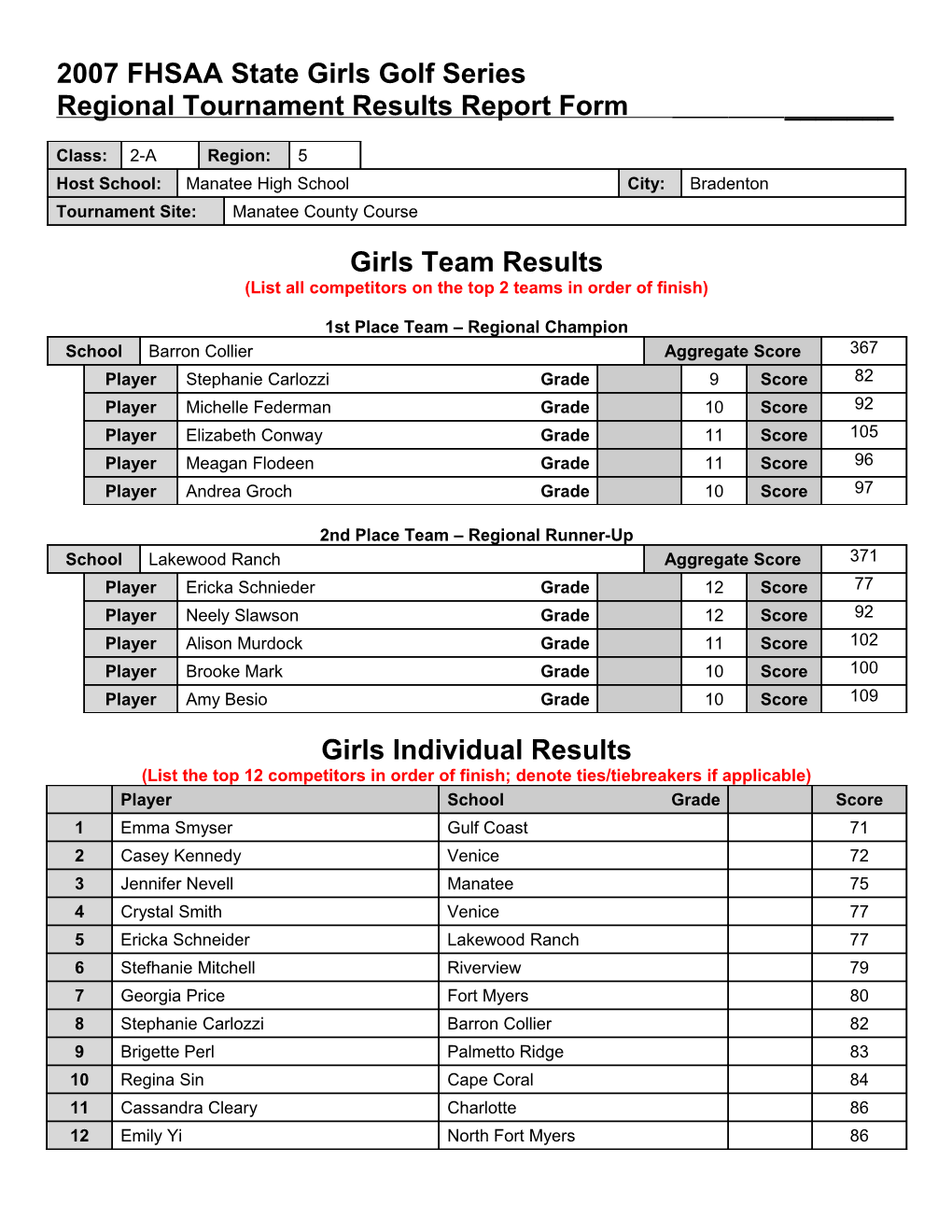 2000 FHSAA State Wrestling Series s17