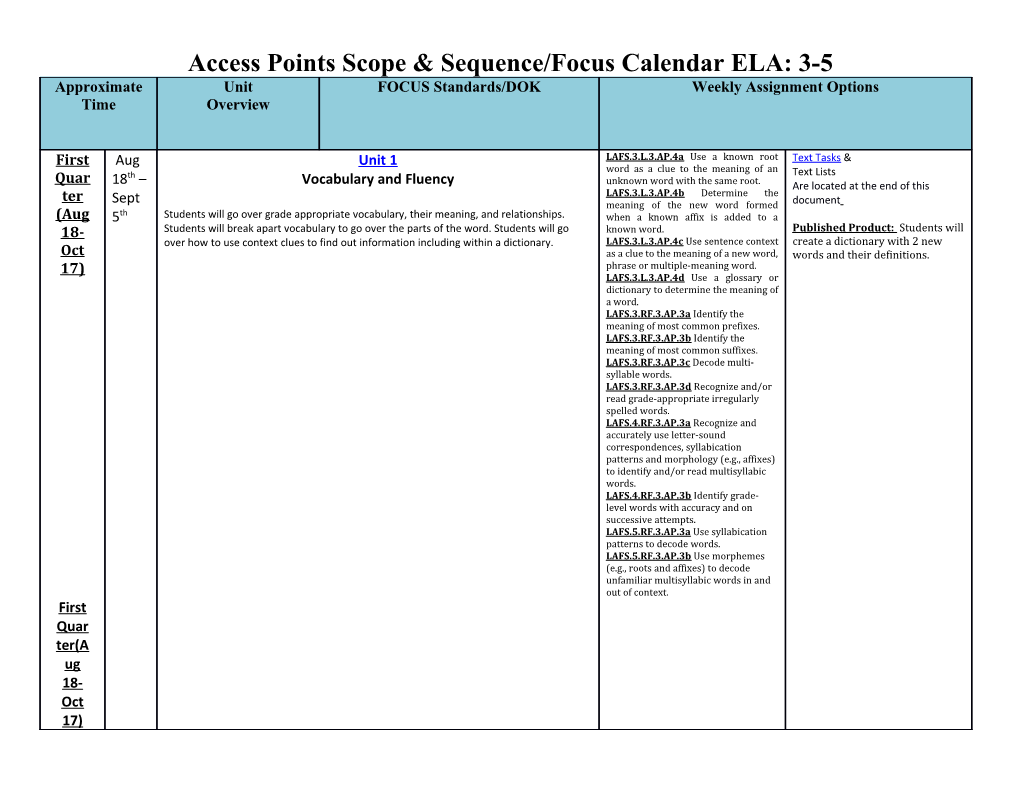 Access Points Scope & Sequence/Focus Calendar ELA: 3-5
