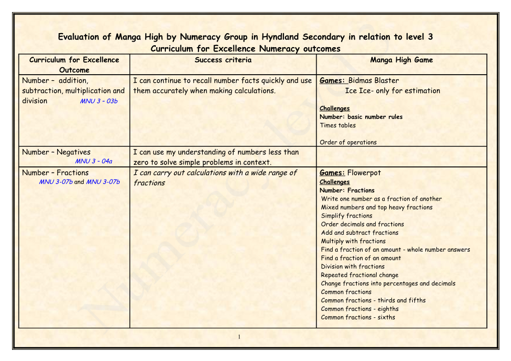 Evaluation of Manga High by Numeracy Group in Hyndland Secondary in Relation to Level