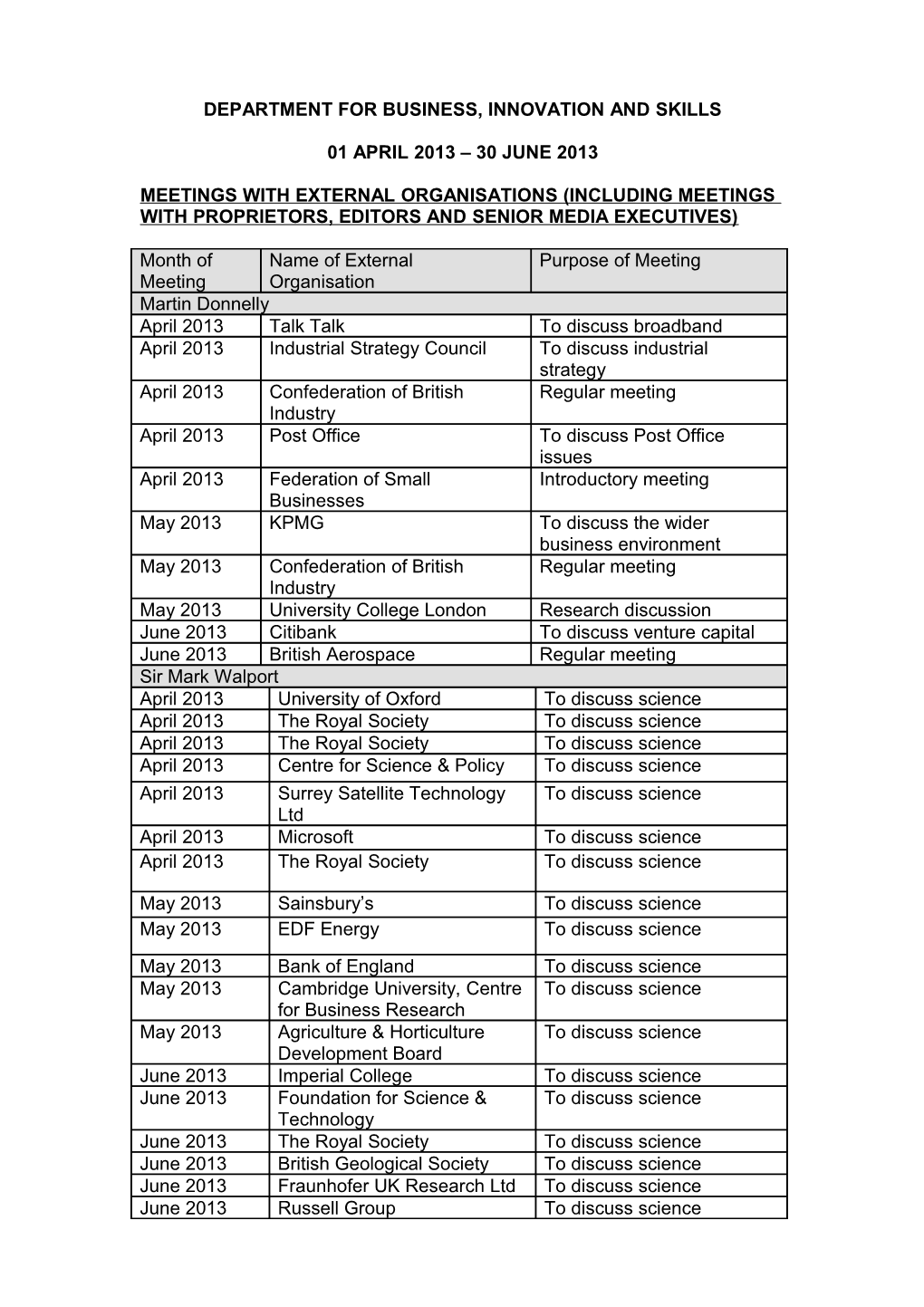 BIS Meetings with External Organisations (Including Meetings with Proprietors, Editors