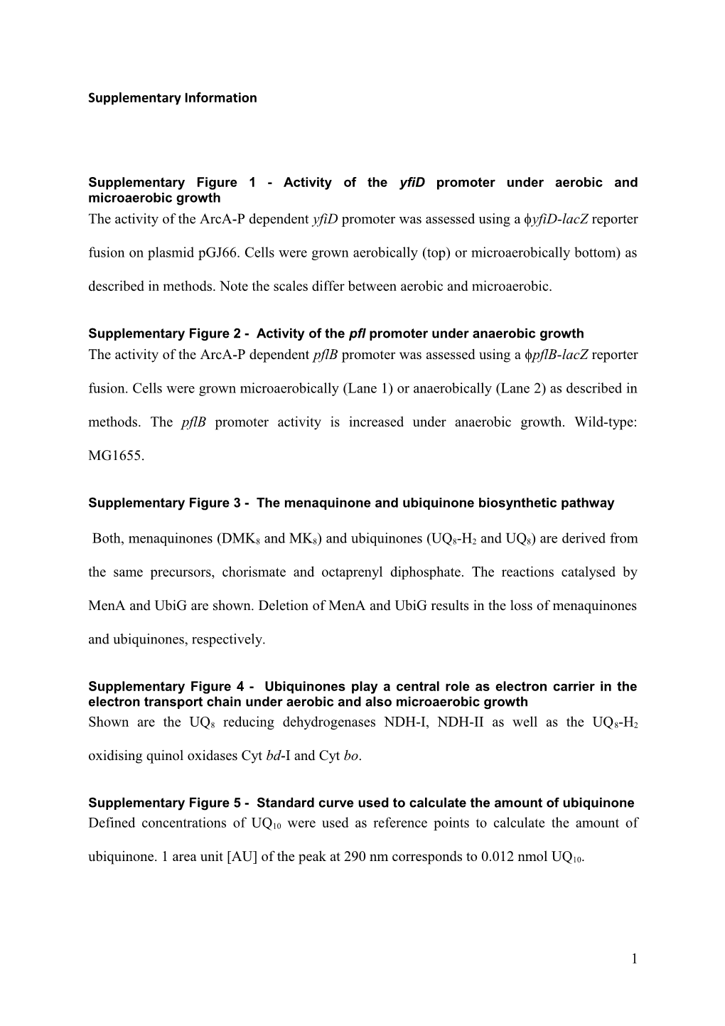 Supplementary Figure 1 - Activity of the Yfid Promoter Under Aerobic and Microaerobic Growth