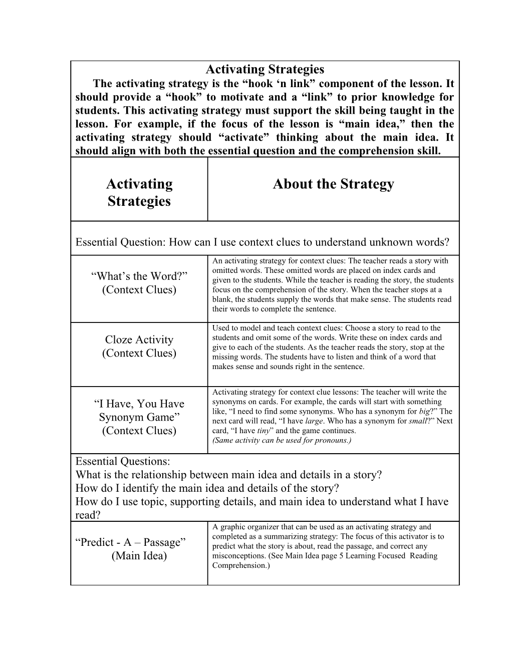 Activating Strategies the Activating Strategy Is the Hook N Link Component of the Lesson