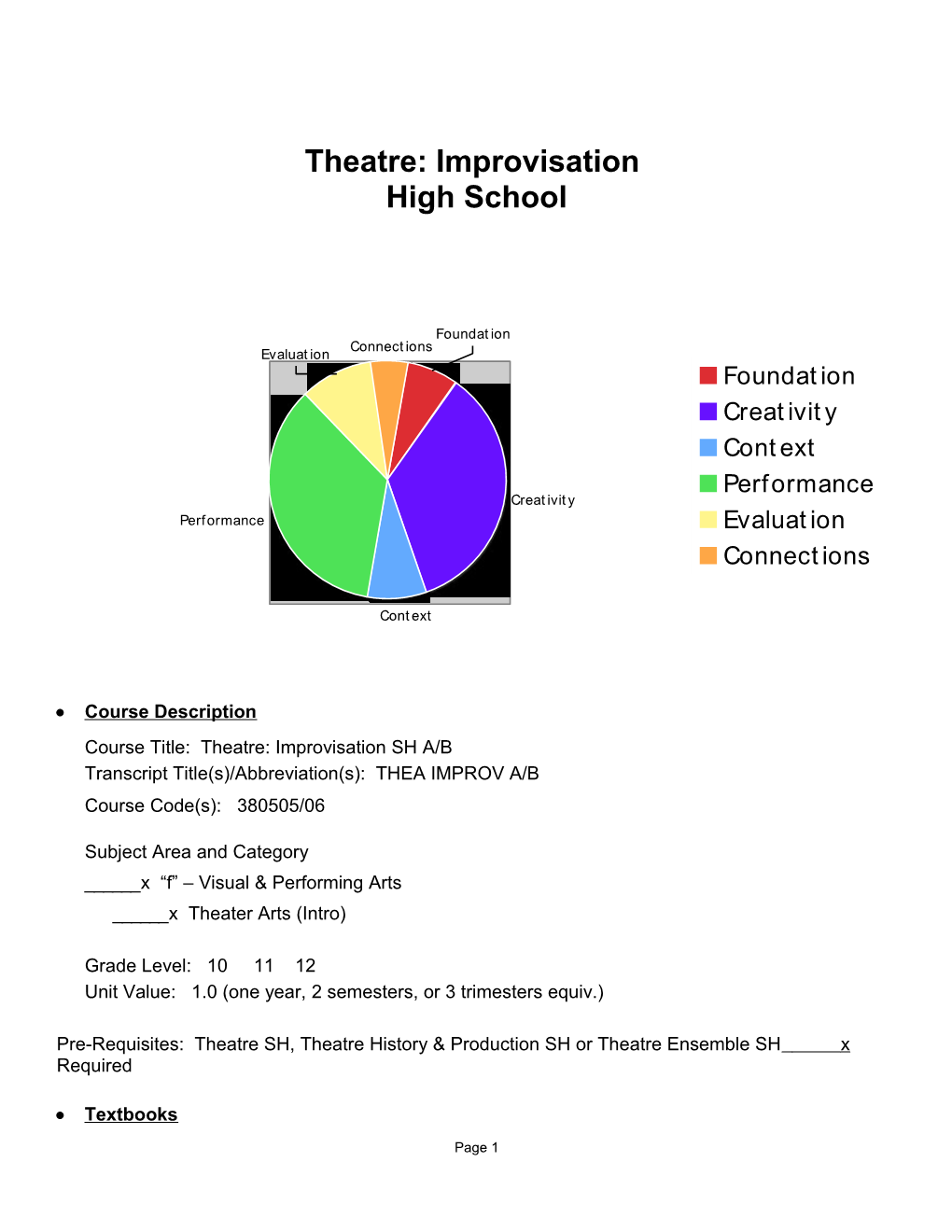Visual and Performing Arts Subject Template