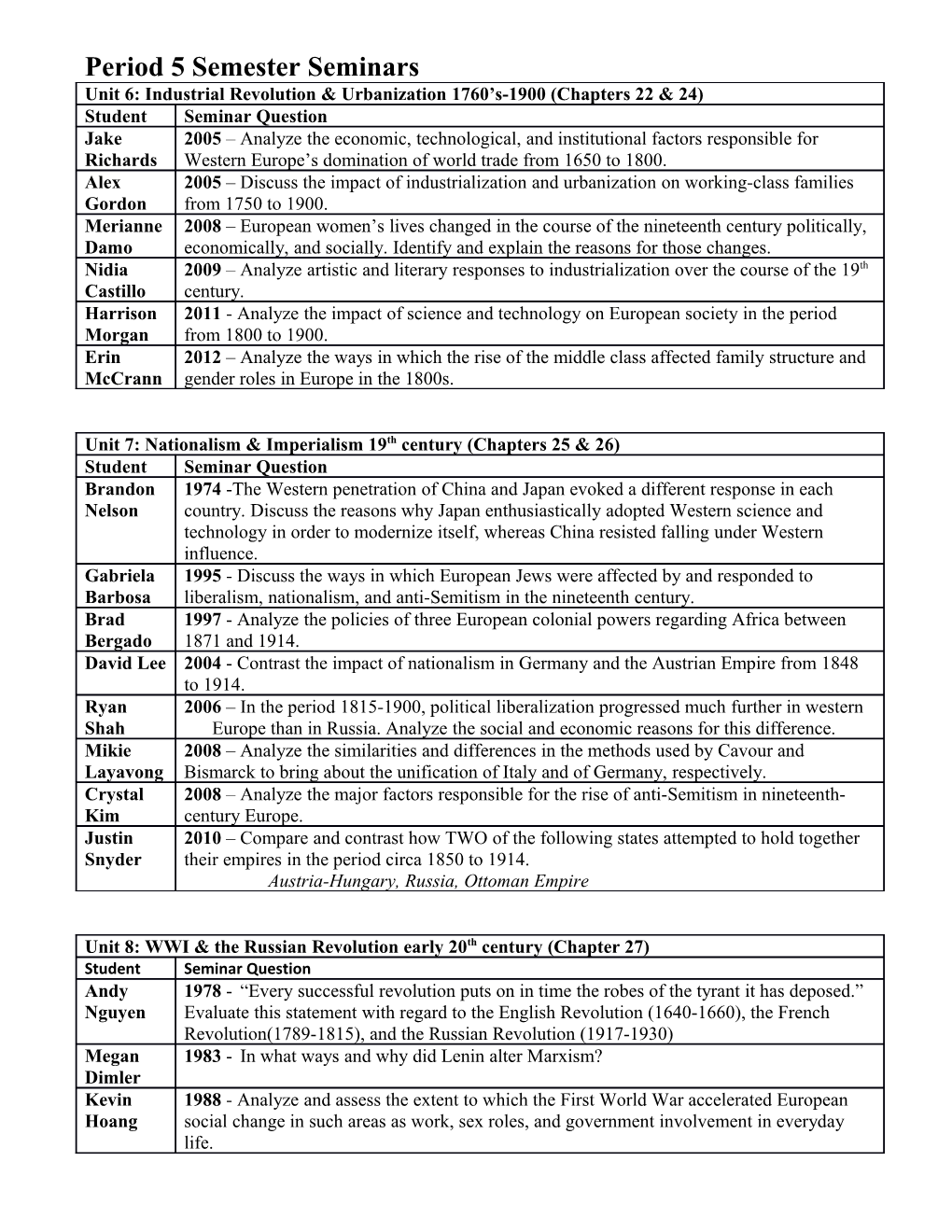 Period 5 Semester Seminars