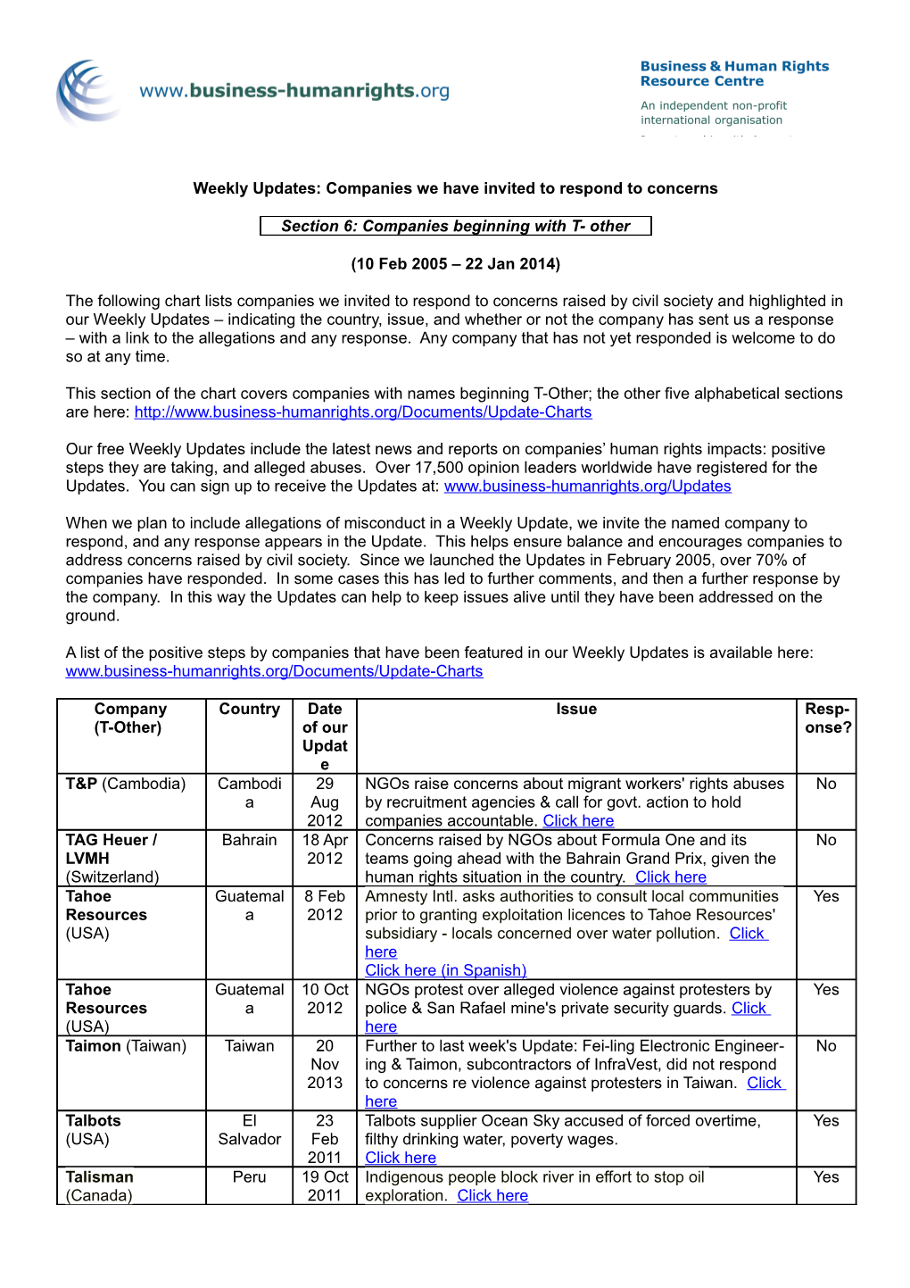 Companies That Have Provided Responses to the Business & Human Rights Resource Centre To s1