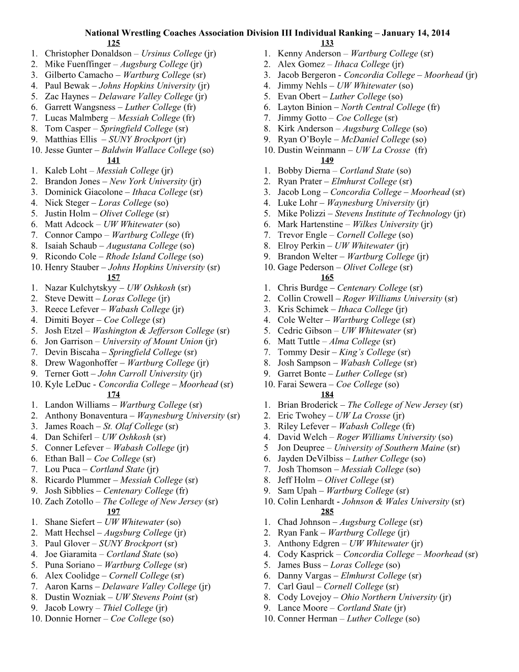 National Wrestling Coaches Association Division III Brute - Adidas Individual Ranking November s1