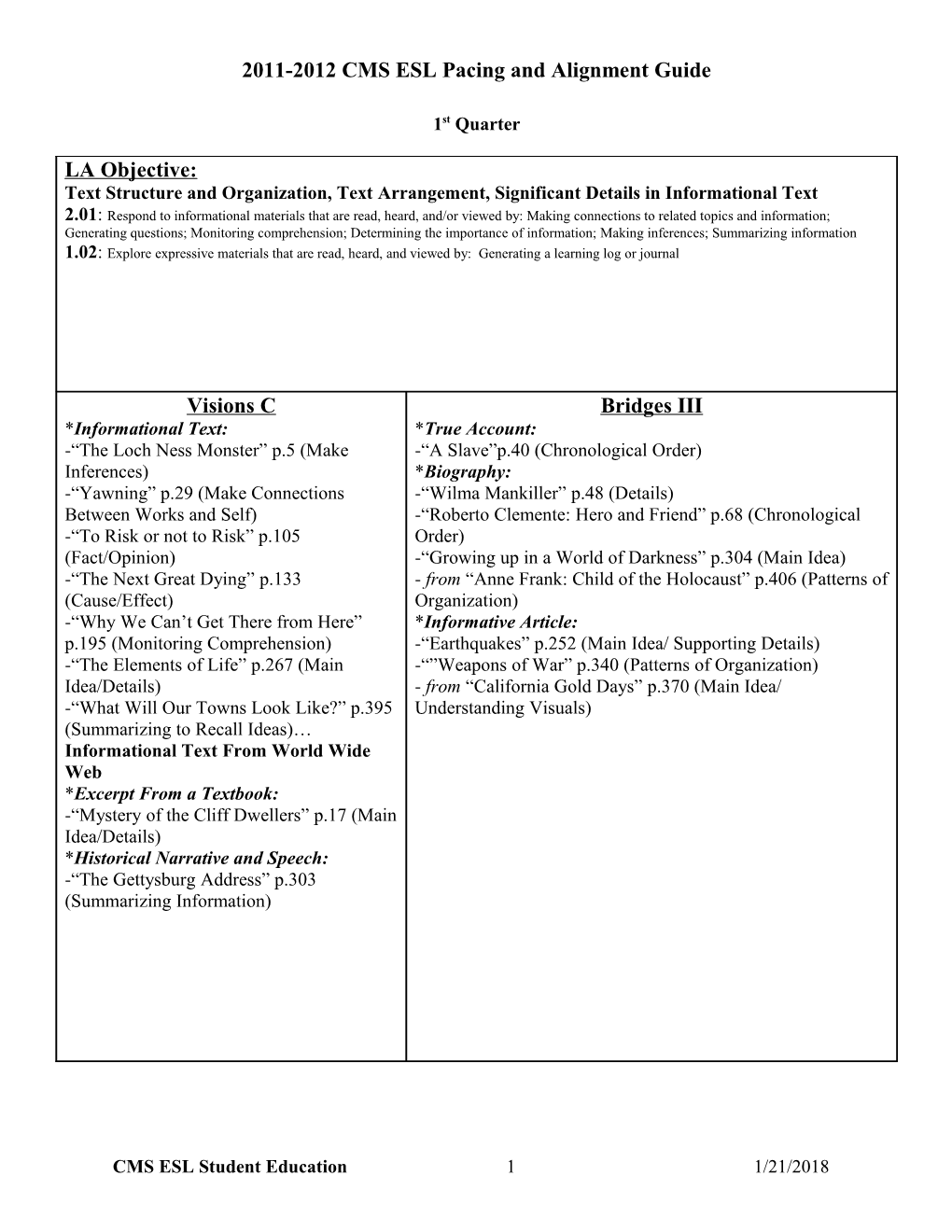 2011-2012 CMS ESL Pacing and Alignment Guide
