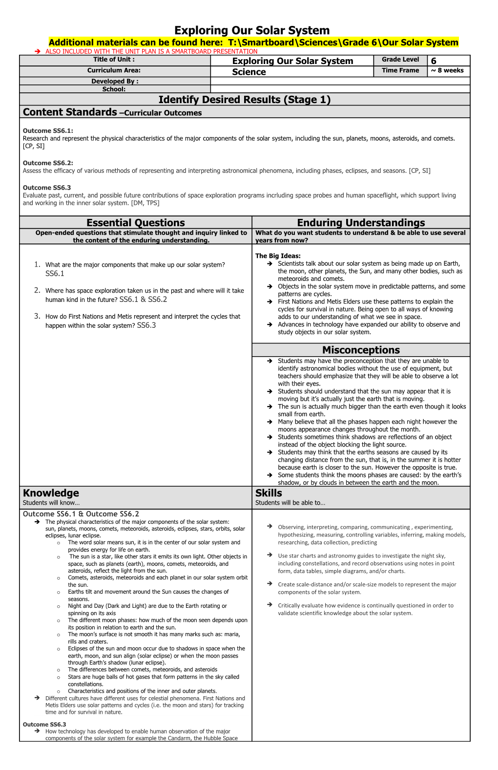 Understanding by Design Unit Template s24