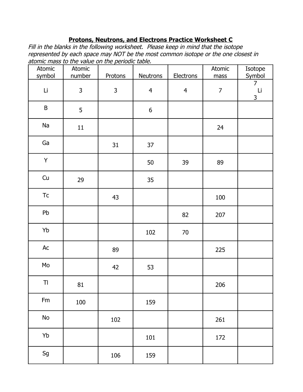 Protons, Neutrons, and Electrons Practice Worksheet