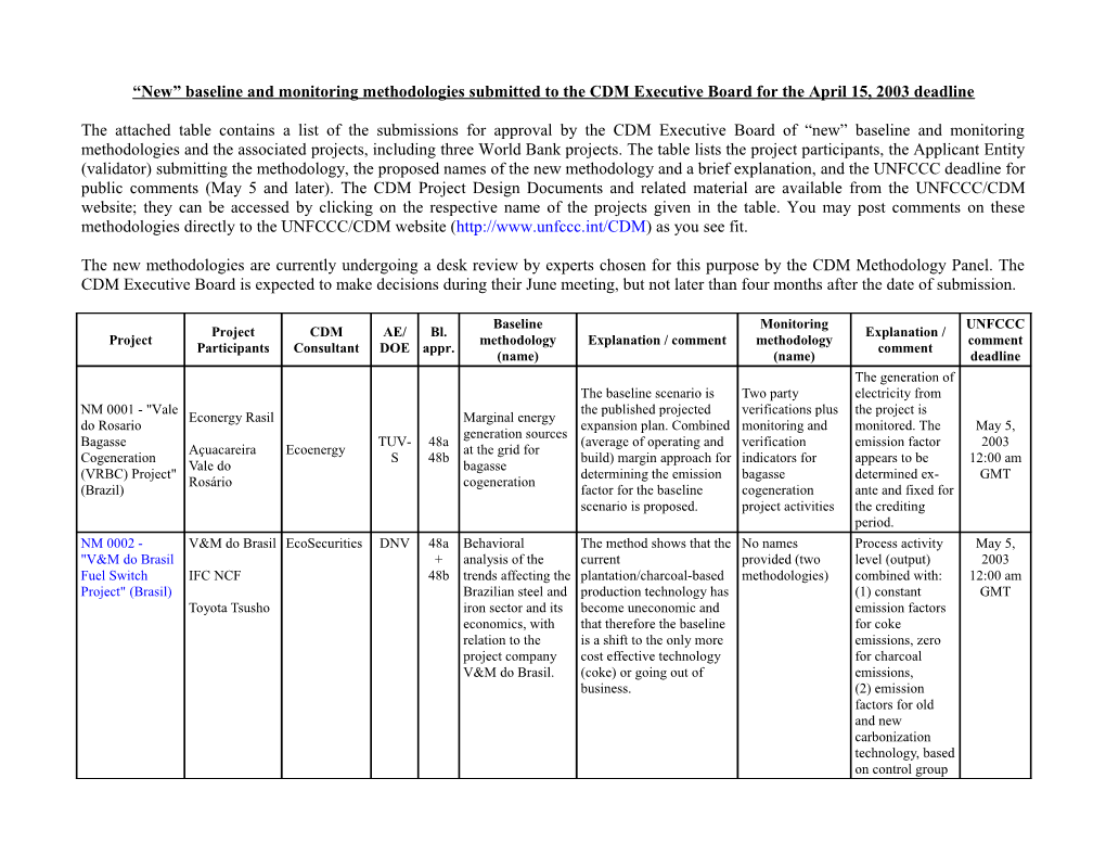 New Baseline and Monitoring Methodologies Submitted to the CDM Executive Board for The