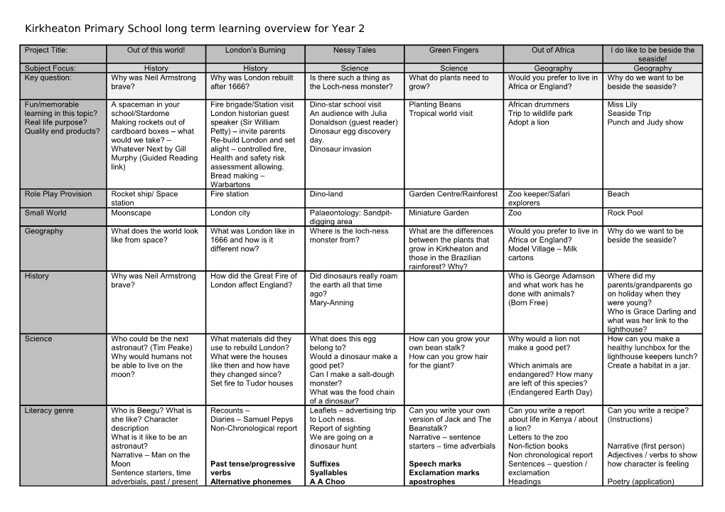 Kirkheaton Primary School Long Term Learning Overview for Year 2