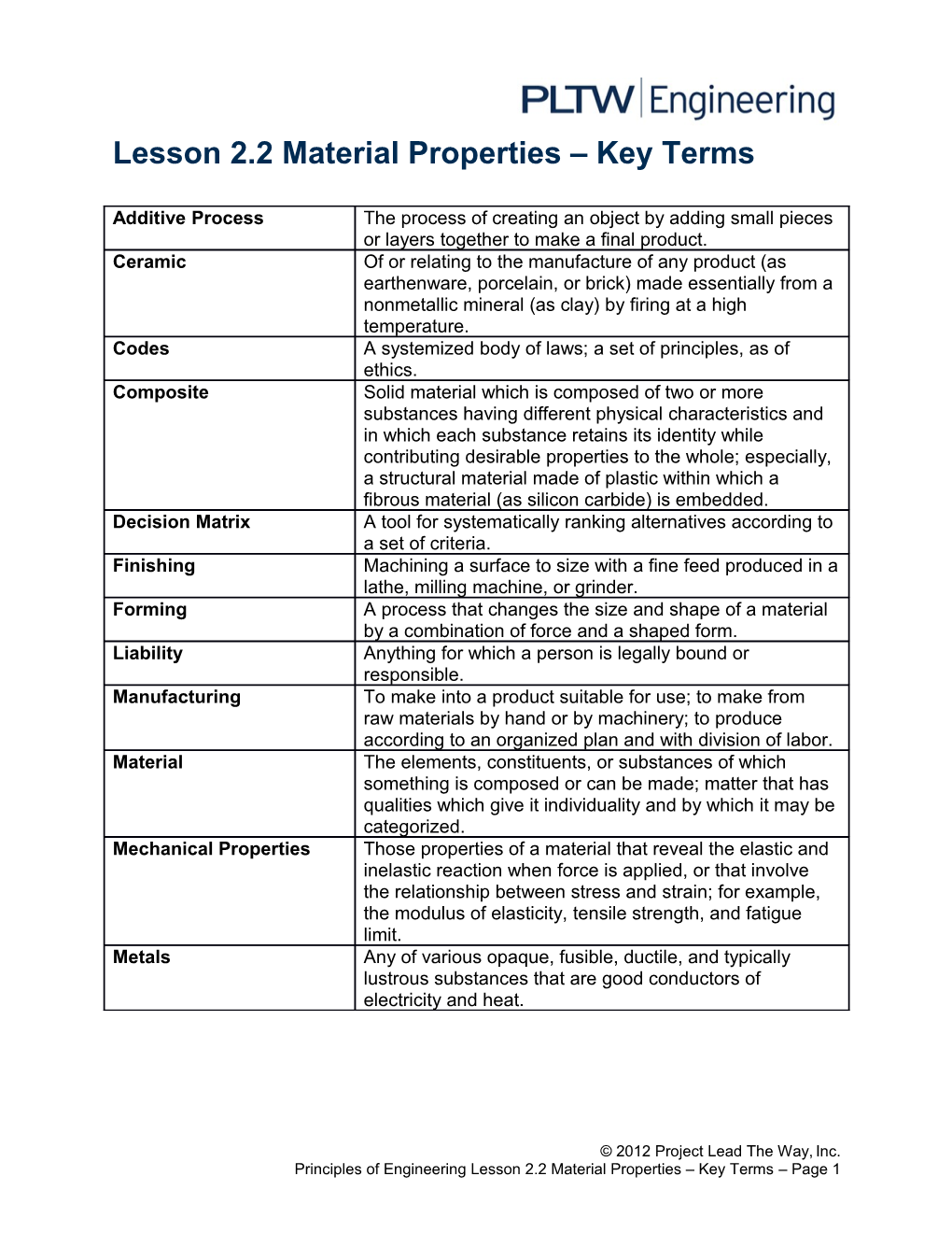 Lesson 2.2 Material Properties