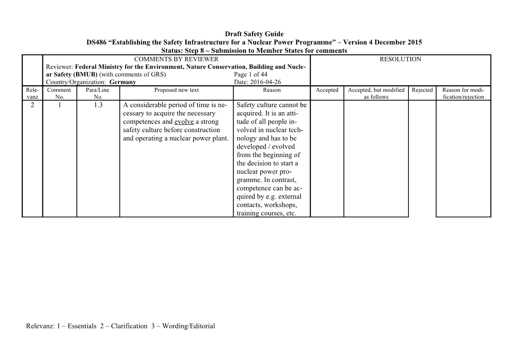 Comments on Draft Safety Guide DS 344