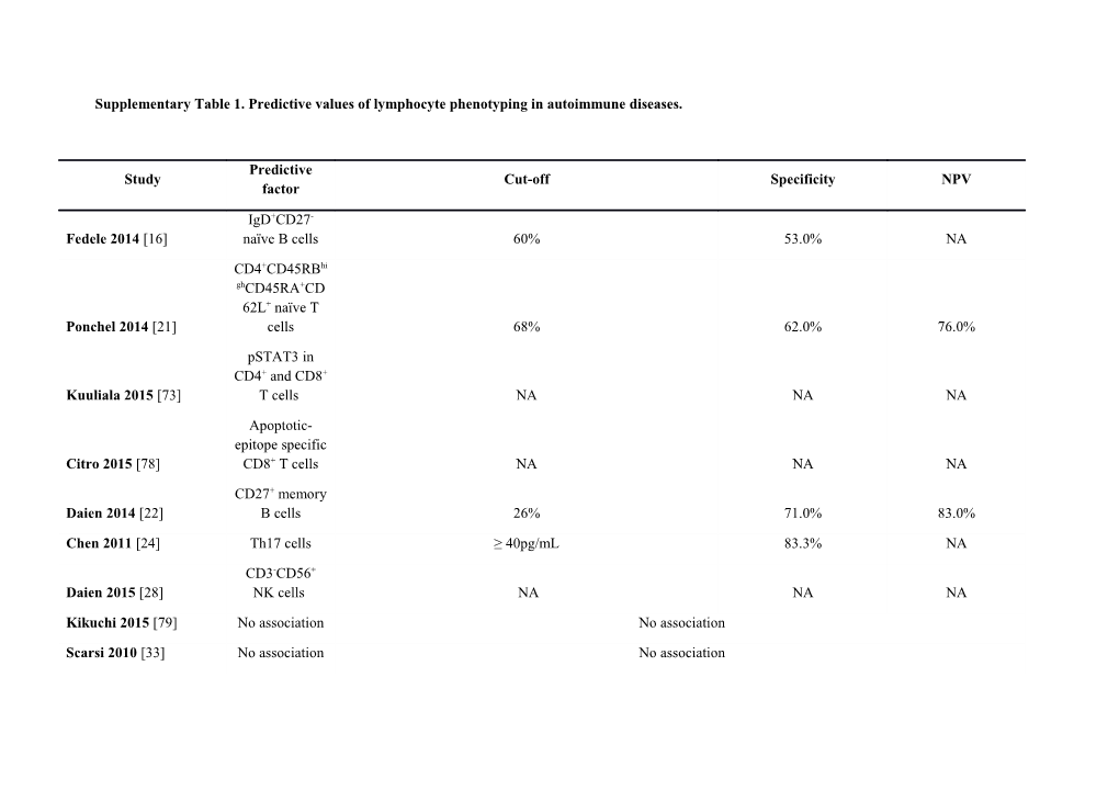Supplementary Table 1. Predictive Values of Lymphocyte Phenotyping in Autoimmune Diseases