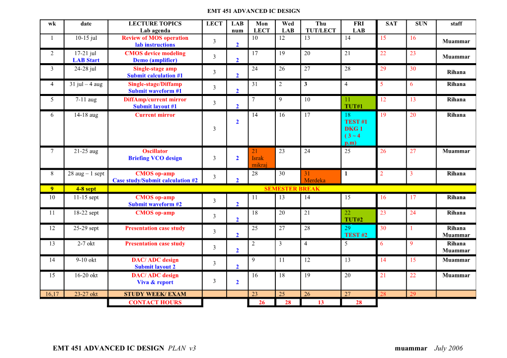 Emt 451 Advanced Ic Design