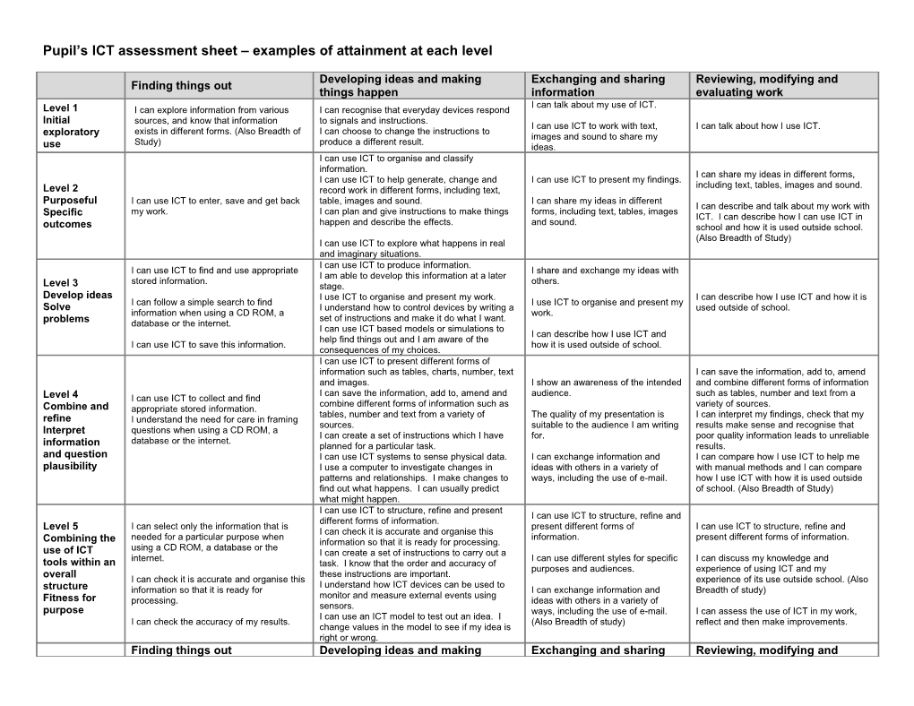 Pupil S ICT Assessment Sheet