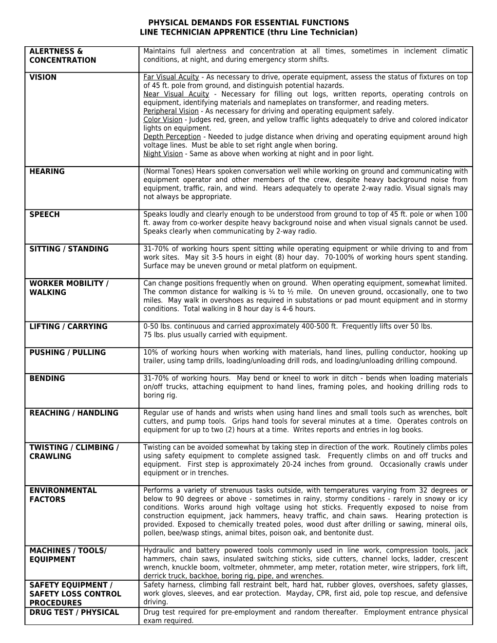 Job Analysis Worksheet