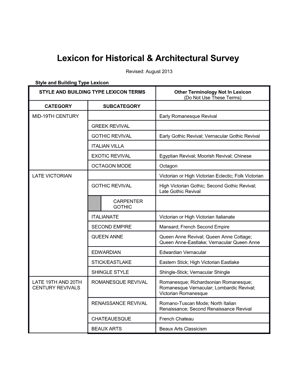 Lexicon for Historical & Architectural Survey