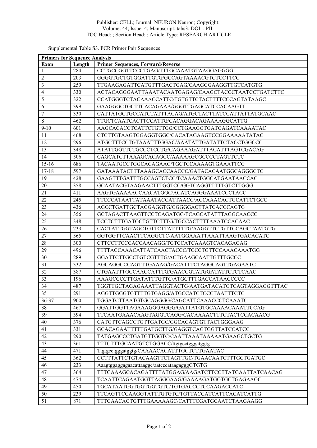 Table 3 PCR Primer Pair Sequences