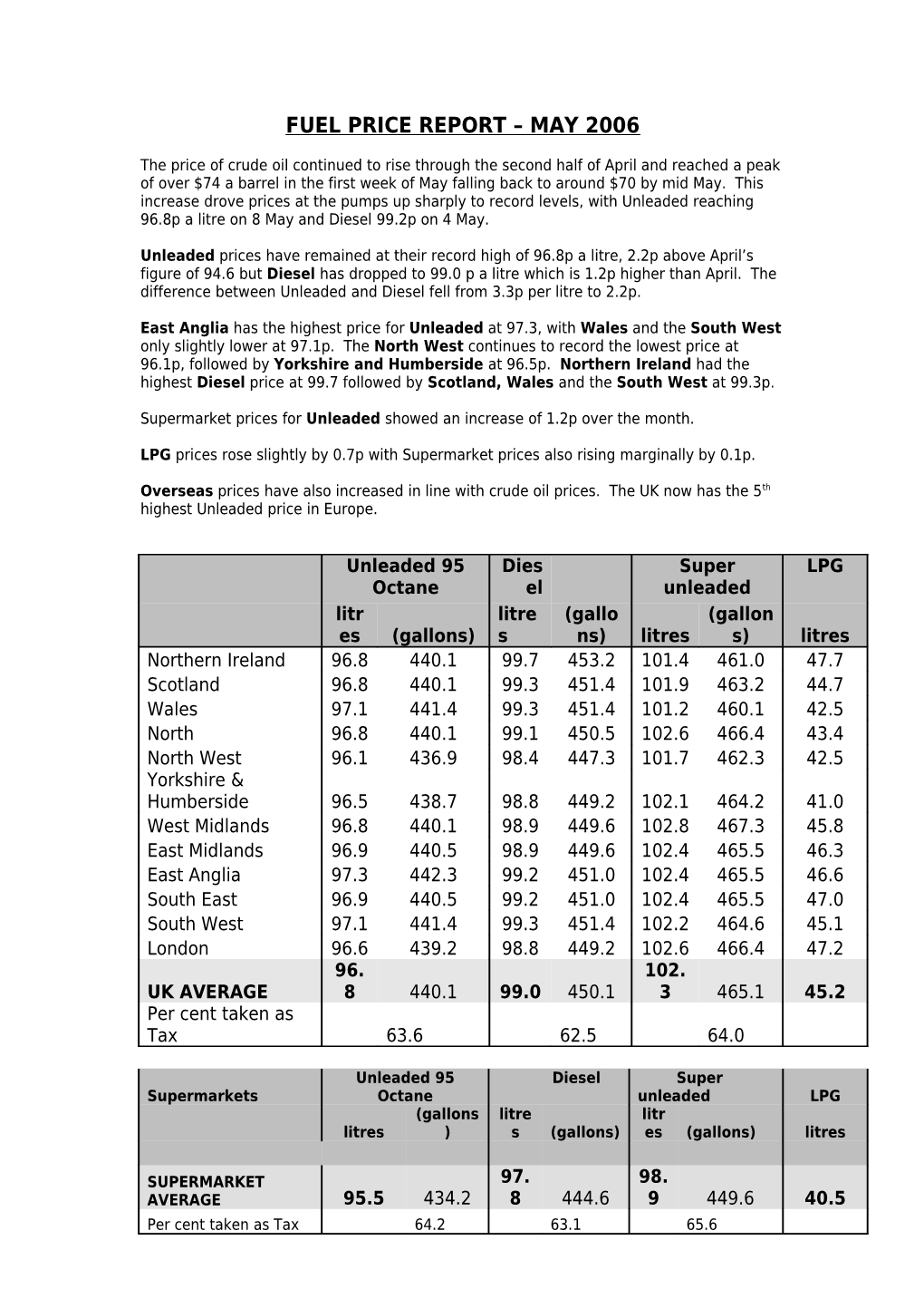 Fuel Price Report April 2006