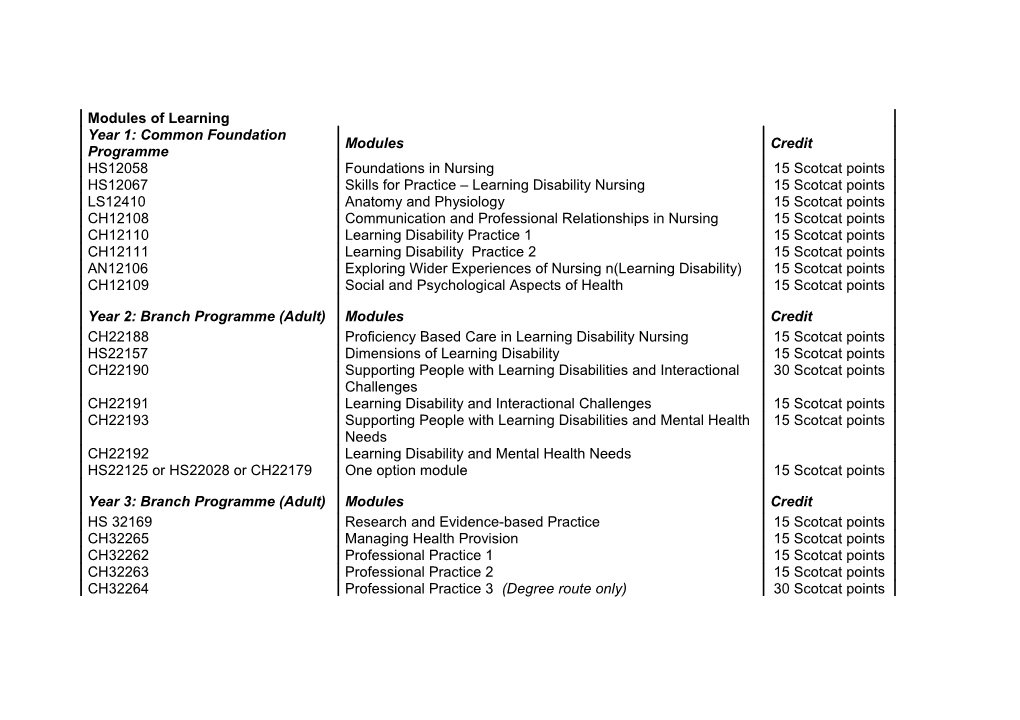 Learning Disability Branch Programme