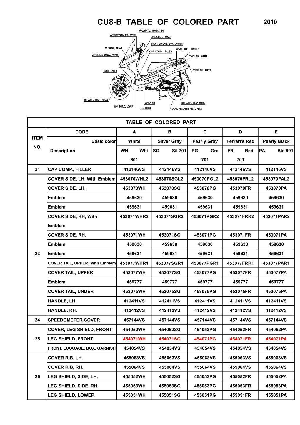 Bk1 Table of Colored Part (Italy Tgb) s1