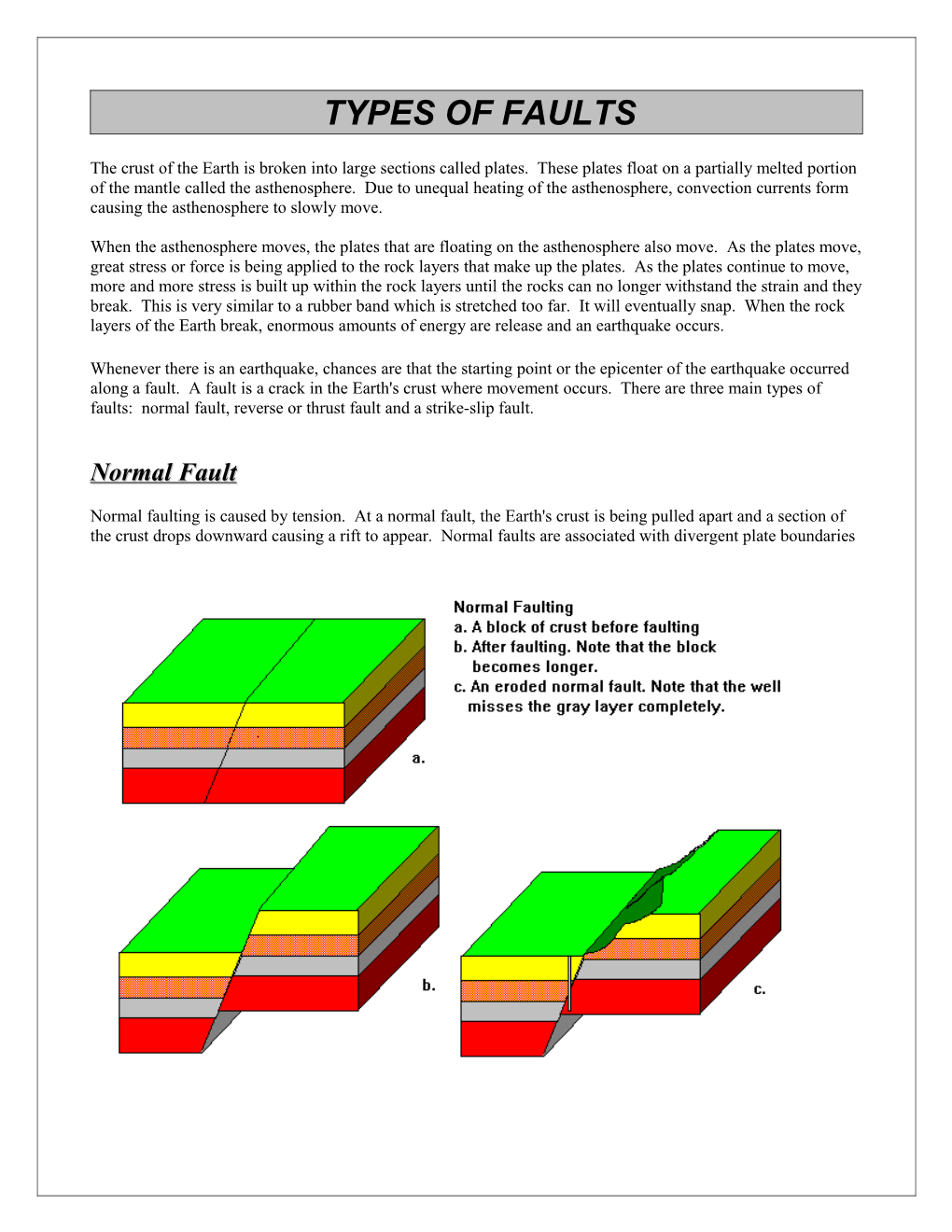 Types of Faults